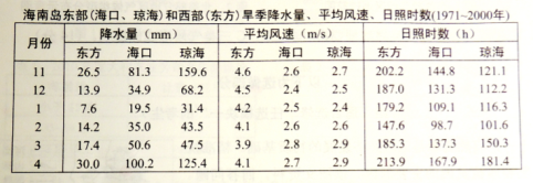 (www.zxxk.com)--教育資源門戶，提供試卷、教案、課件、論文、素材及各類教學資源下載，還有大量而豐富的教學相關資訊！